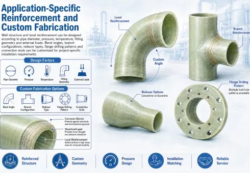 Application-Specific Reinforcement and Custom Fabrication